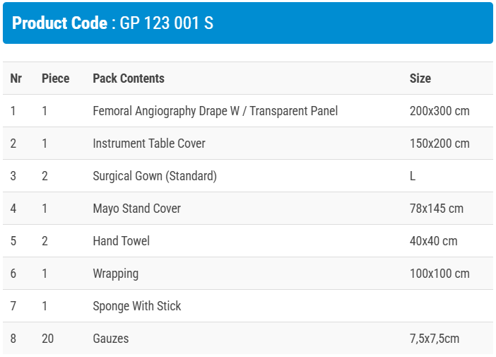 Сет за Ангиография А