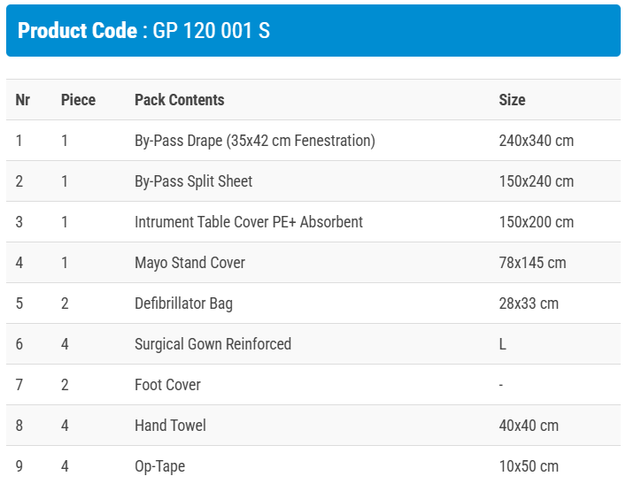 Сет за Байпас