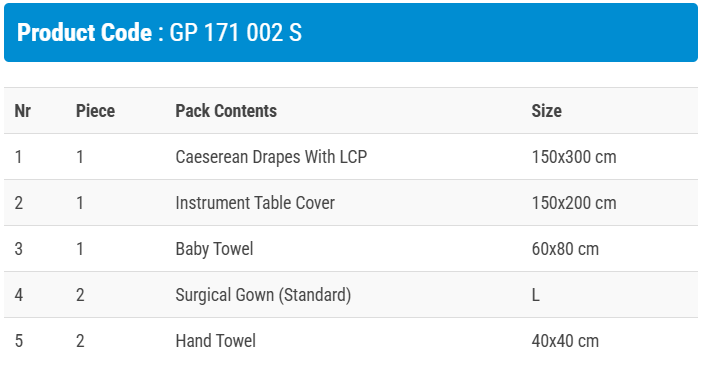 Сет за Цезарово сечение Б