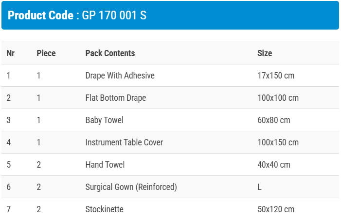 Сет за Раждане