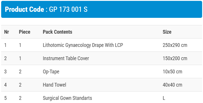 Сет за Гинекология