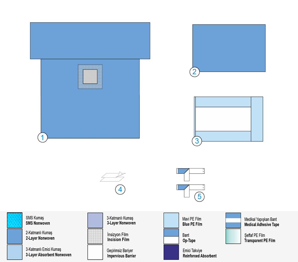 Сет за Лапароскопия