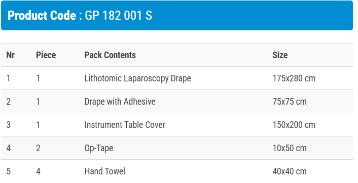 Сет за Лапароскопия