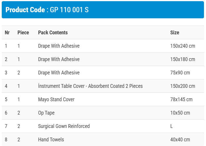 Универсален сет А