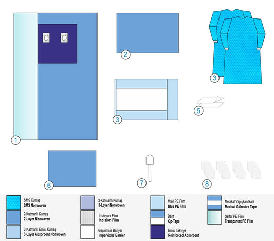 Сет за Ангиография А