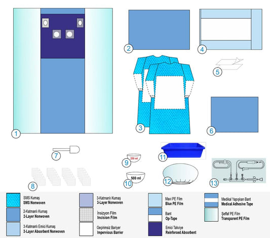 Сет за Ангиография Б