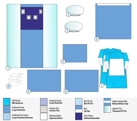 Сет за Ангиография