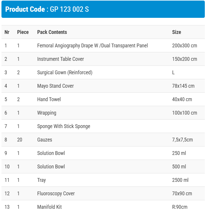 Сет за Ангиография Б
