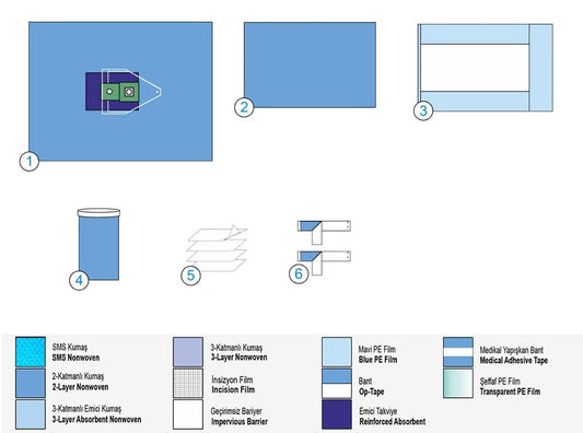 Сет за Артроскопия на коляно