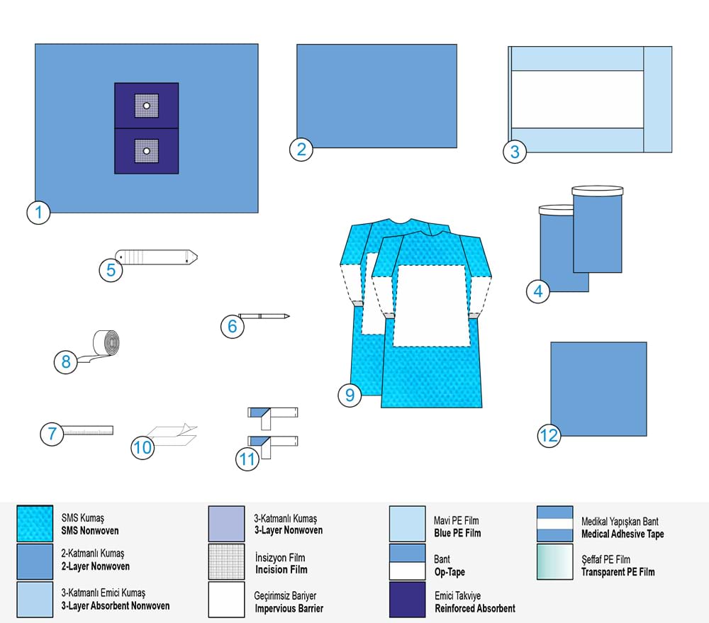 Сет за билатерална става