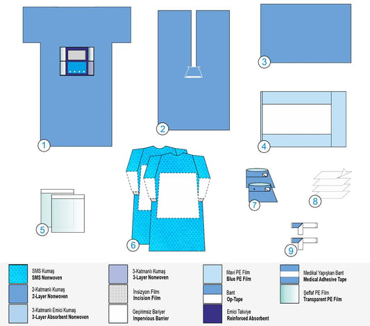 Сет за Байпас