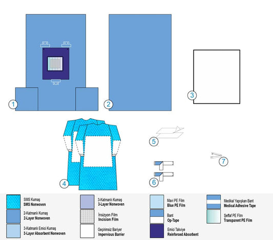 Сет за Цезарово сечение А