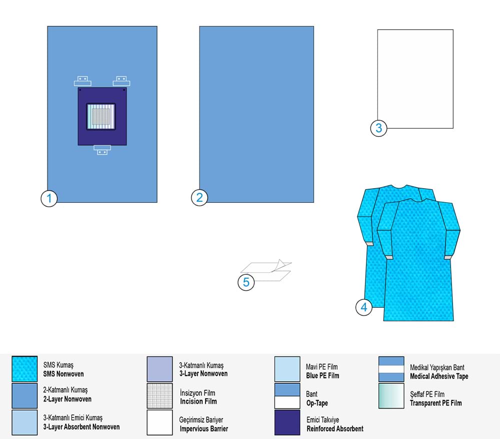 Сет за Цезарово сечение Б