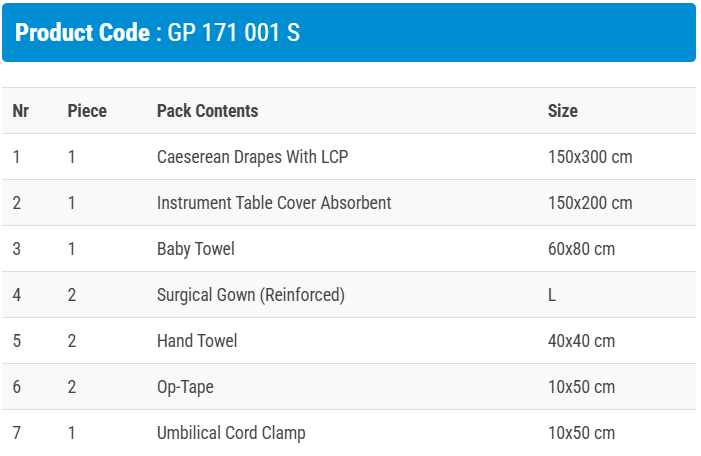 Сет за Цезарово сечение А