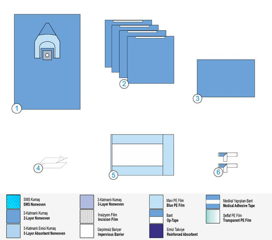 Сет за Краниотомия