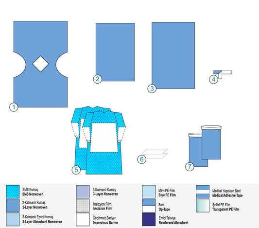 Сет за Цистоскопия