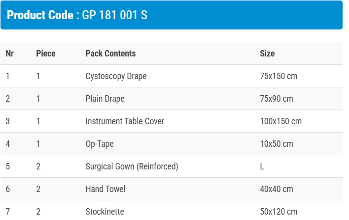 Сет за Цистоскопия