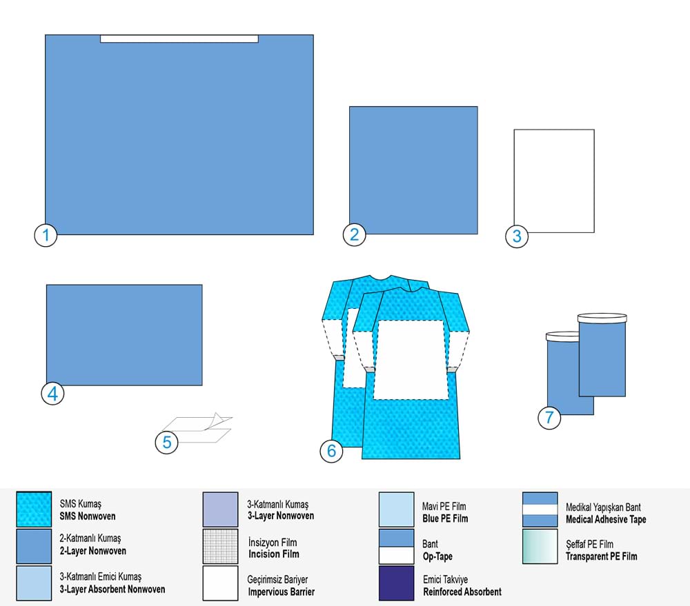 Сет за Раждане