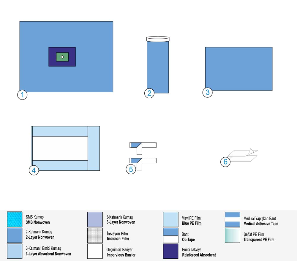 Сет за Крайници (extremity set)