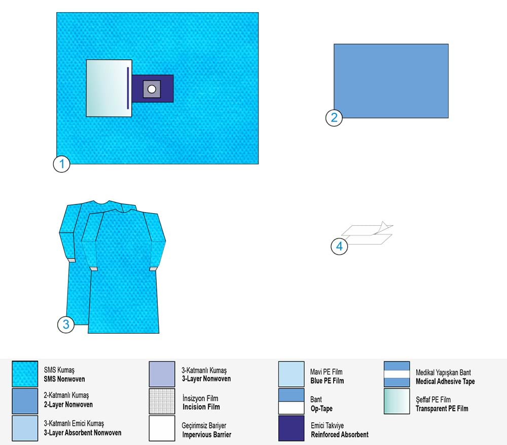 Офталмологичен сет А