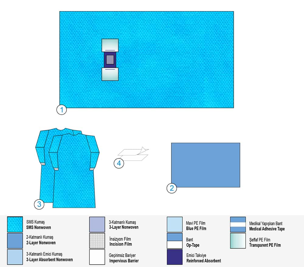 Офталмологичен сет Б
