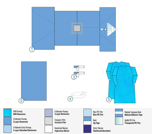Сет за Гинекология