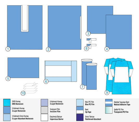 Сет за Тазобедрена става