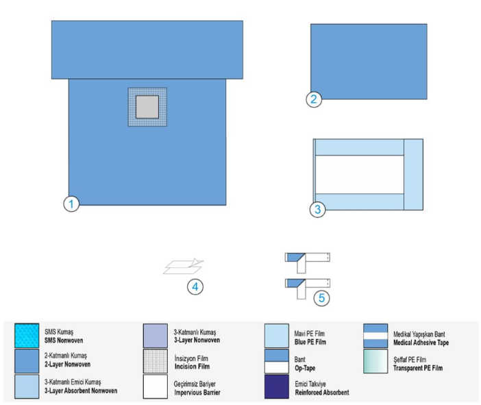Сет за Лапароскопия