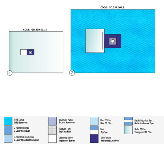 Офталмологичен чаршаф