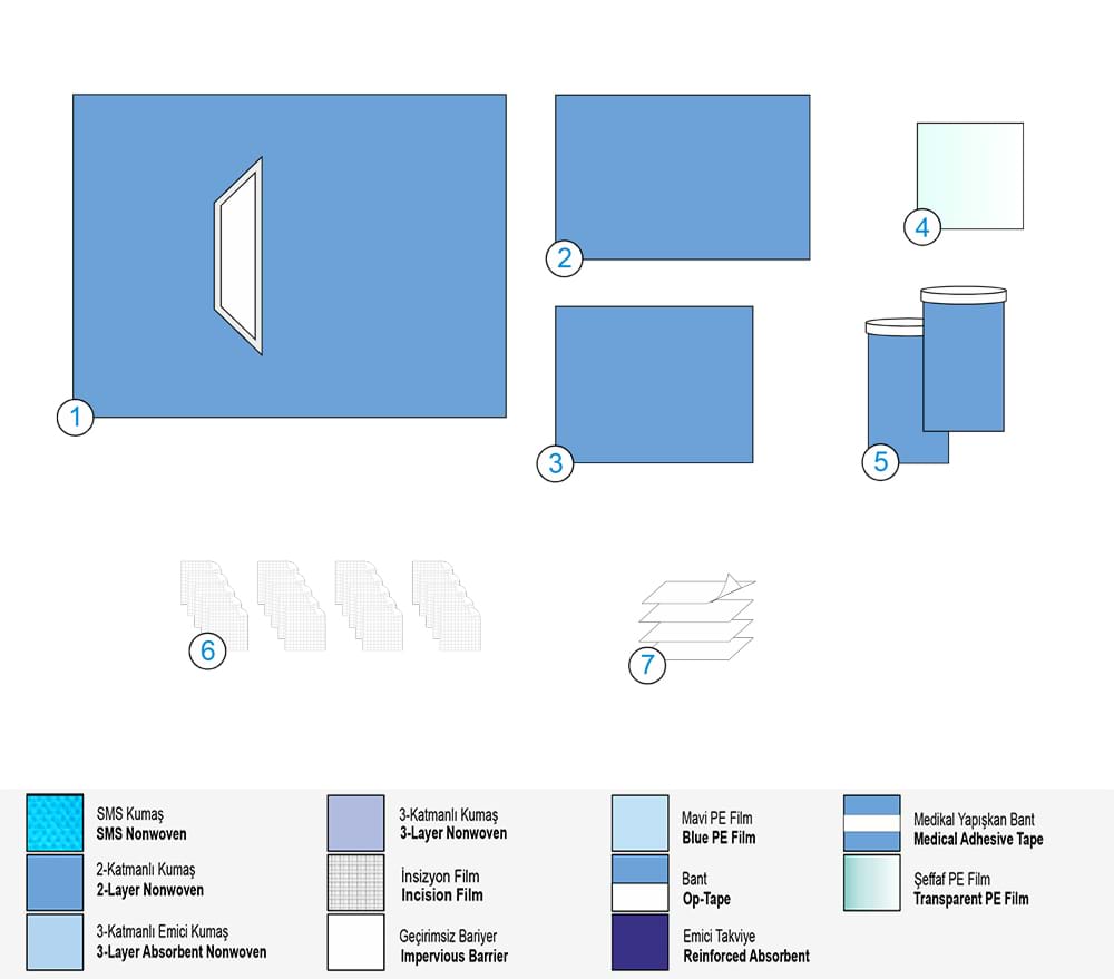 Сет за Ин витро