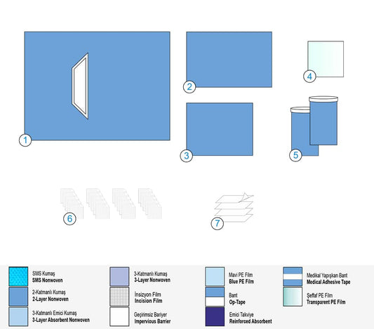 Сет за Ин витро