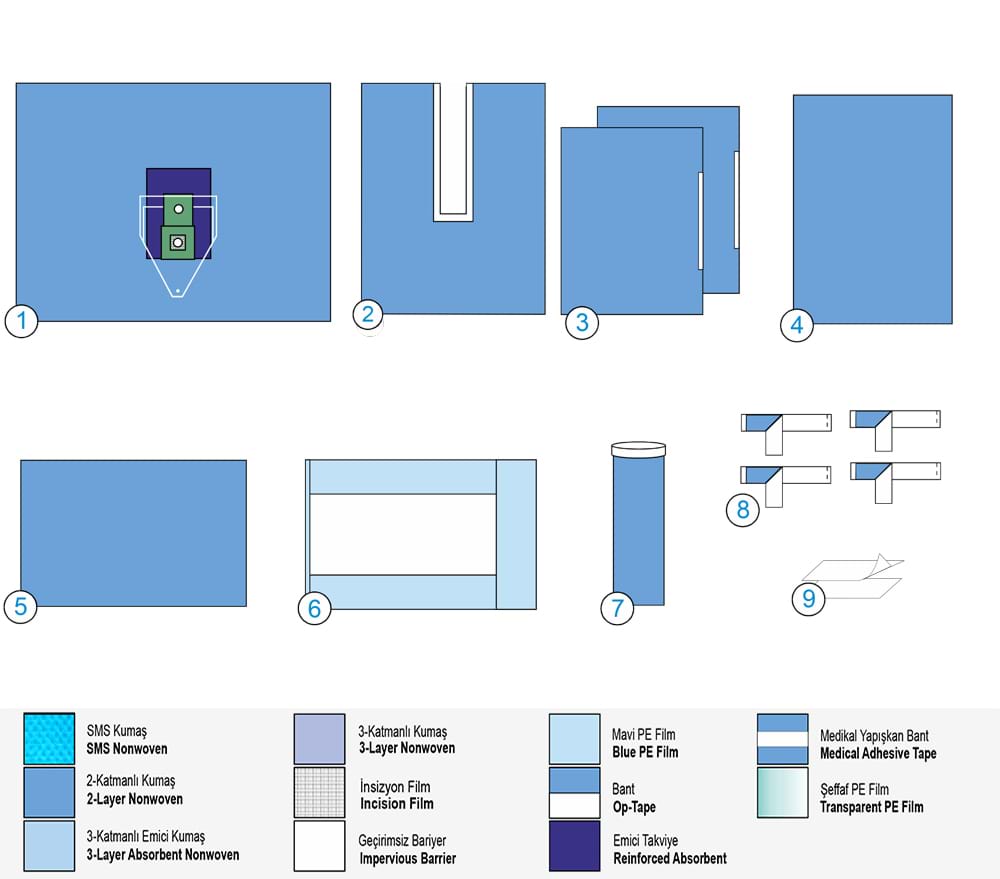Сет за Артроскопия рамо