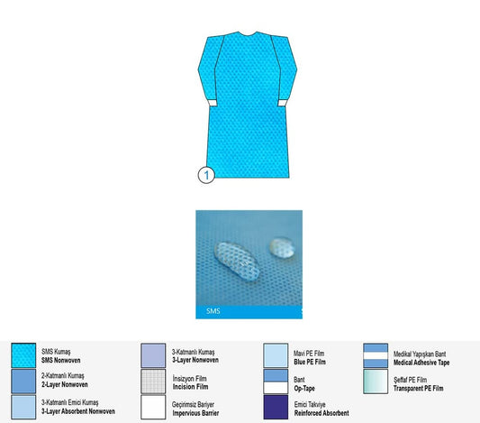 Хирургическа Престилка / Манта