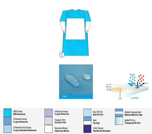 Подсилена Хирургическа Престилка/Манта