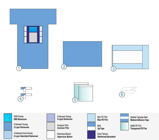 Сет за Торакс