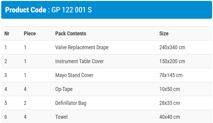 Сет за Торакс