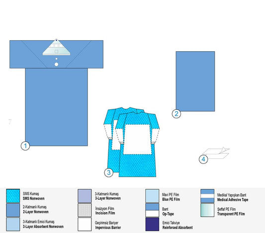 Сет за Трансуретрална резекция