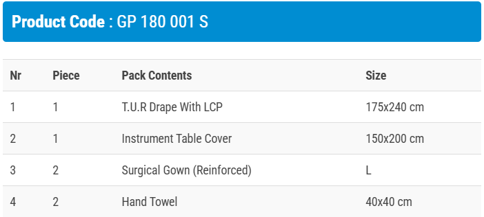 Сет за Трансуретрална резекция