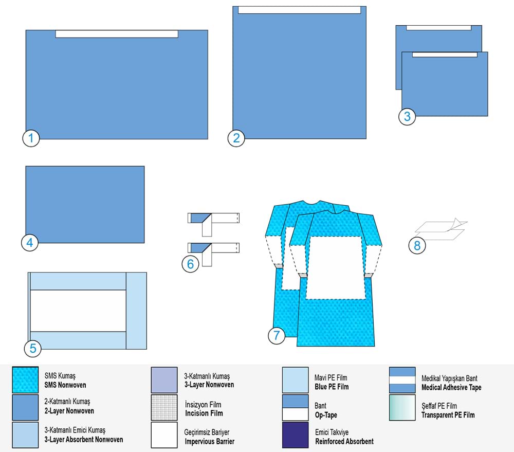 Универсален сет А