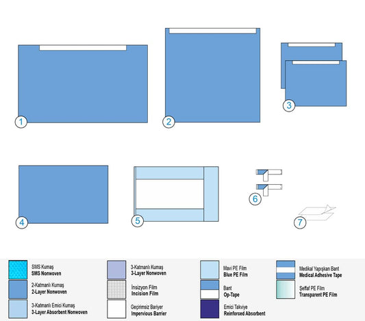 Универсален сет Б